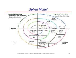Spiral Model




Software Engineering (3rd ed.), By K.K Aggarwal & Yogesh Singh, Copyright © New Age International Publishers, 2007   20
 