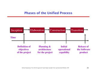 Phases of the Unified Process




Inception                      Elaboration                                    Construction                                      Transition

Time


       Definition of                              Planning &                                         Initial                         Release of
        objectives                                architecture                                     operational                      the Software
       of the project                            for the project                                    capability                        product




           Software Engineering (3rd ed.), By K.K Aggarwal & Yogesh Singh, Copyright © New Age International Publishers, 2007                24
 