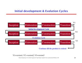 Initial development & Evolution Cycles



                                                                                                                                              V1
Inception                     Elaboration                                     Construction                                       Transition
                                        Initial development Cycle
                                                                                                                                               V2
Inception                     Elaboration                                     Construction                                       Transition
                                                   Evolution Cycle
                                                                                                                                                   V3
Inception                     Elaboration                                     Construction                                       Transition

                                                                     Continue till the product is retired


   V1=version1, V2 =version2, V3=version3
            Software Engineering (3rd ed.), By K.K Aggarwal & Yogesh Singh, Copyright © New Age International Publishers, 2007                26
 