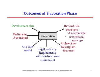 Outcomes of Elaboration Phase


Development plan                                                                                 Revised risk
                                                                                                   document
Preliminary                                                                                          An executable
                                                 Elaboration                                          architectural
User manual
                                                                                                        prototype
                                                                                               Architecture
       Use case                                                                                Description
        model                          Supplementary                                            document
                                        Requirements
                                      with non functional
                                         requirement


        Software Engineering (3rd ed.), By K.K Aggarwal & Yogesh Singh, Copyright © New Age International Publishers, 2007   31
 