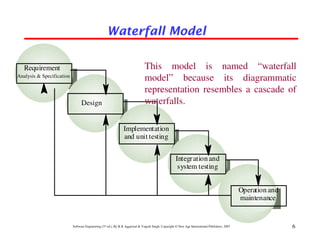 Waterfall Model

   Requirement                                                                 This model is named “waterfall
Analysis & Specification
                                                                               model” because its diagrammatic
                                                                               representation resembles a cascade of
                                 Design                                        waterfalls.

                                                               Implementation
                                                               and unit testing


                                                                                                     Integr ation and
                                                                                                      system testing


                                                                                                                                                Operation and
                                                                                                                                                maintenance


                           Software Engineering (3rd ed.), By K.K Aggarwal & Yogesh Singh, Copyright © New Age International Publishers, 2007                   6
 