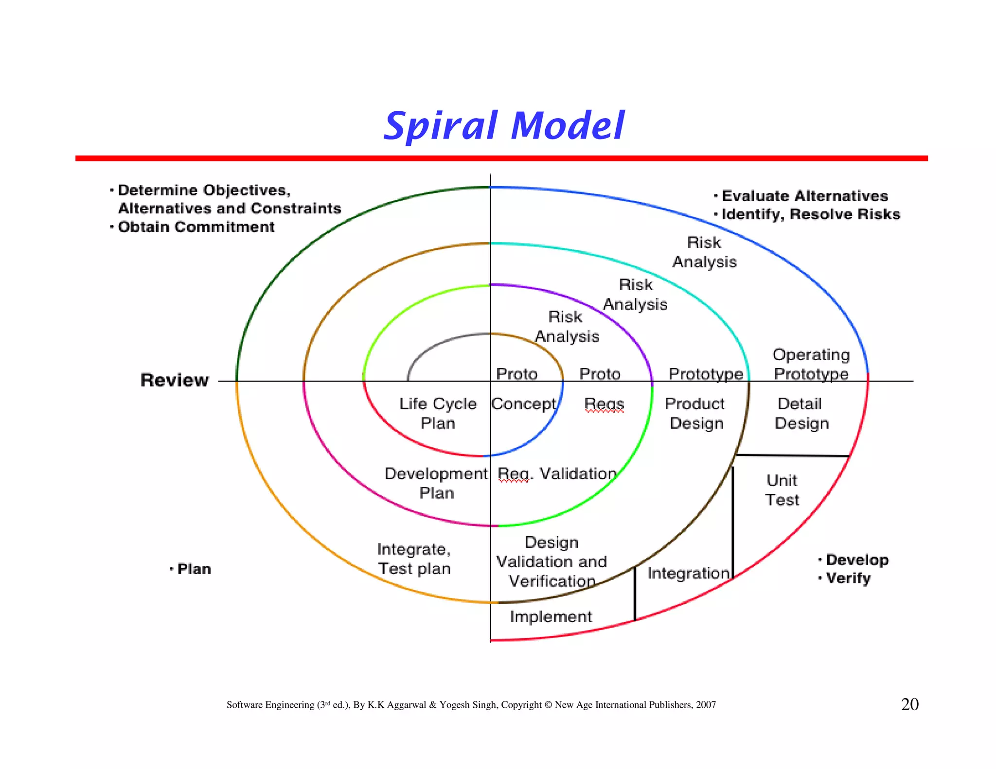 Chapter 2 software development life cycle models | PDF