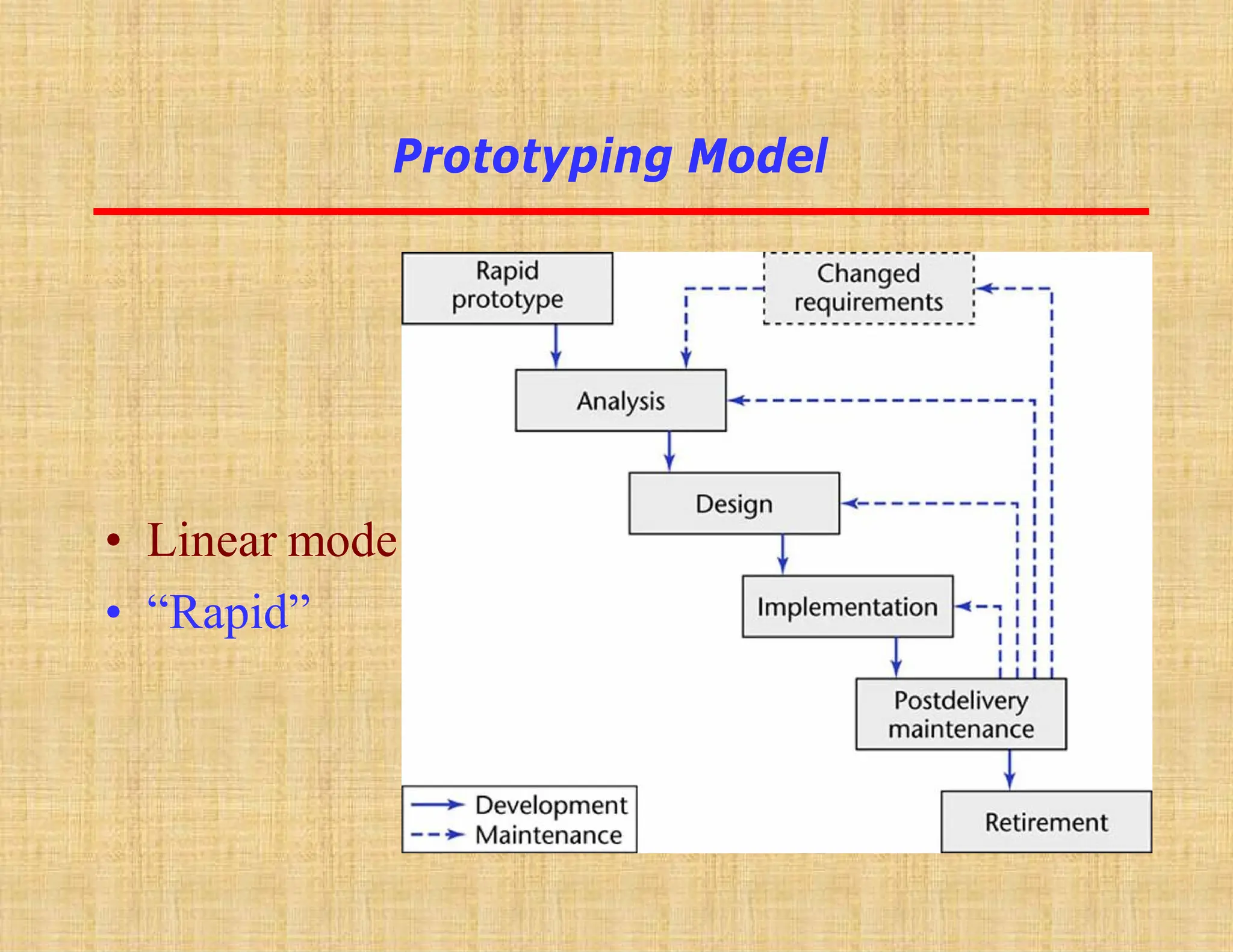 l
• Linear mode
• “Rapid”
Prototyping Model
 