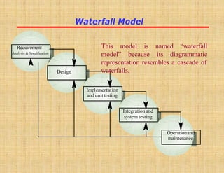 Chapter 2 Software Development Life Cycle Models.pdf