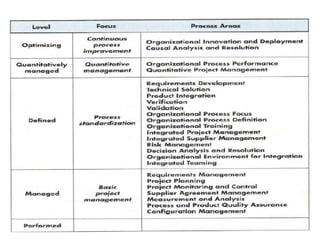 Chapter 2 Software Matrix Chapter 2 Software Process from software engineering.pdf