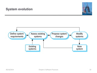 Chapter 2 Software Matrix Chapter 2 Software Processes.pdf