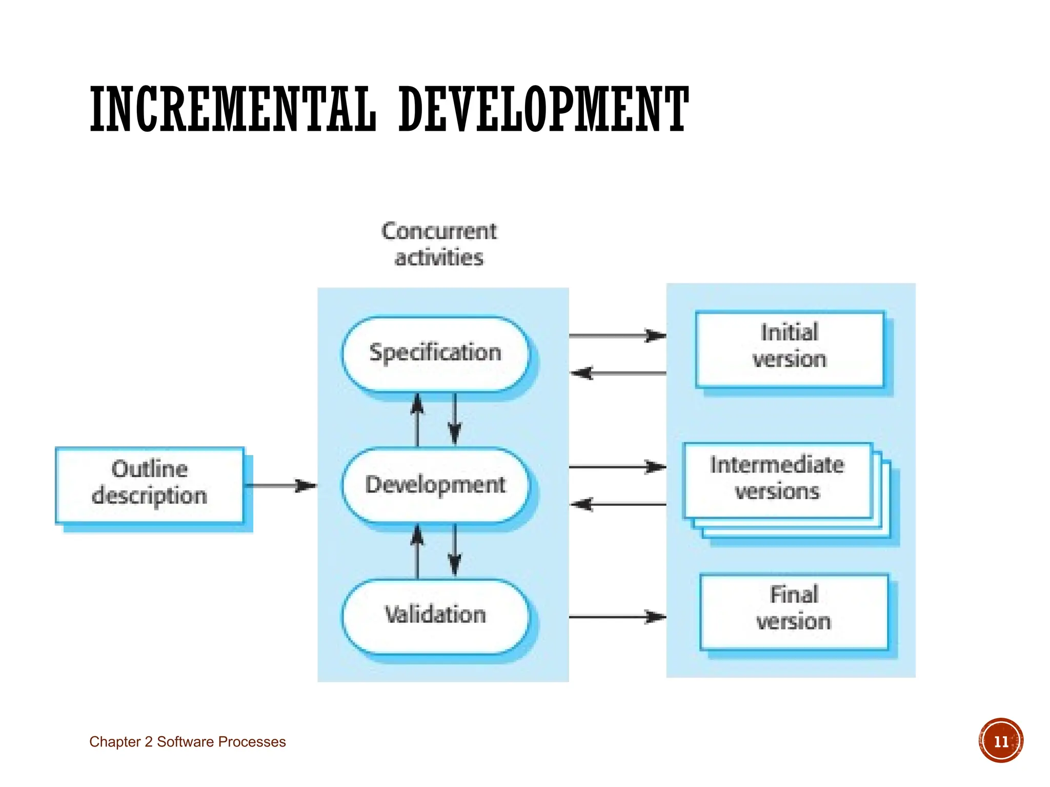 INCREMENTAL DEVELOPMENT
Chapter 2 Software Processes 11
 