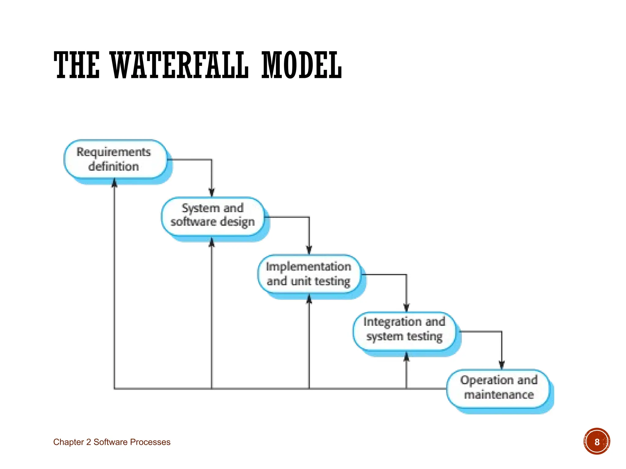 THE WATERFALL MODEL
Chapter 2 Software Processes 8
 