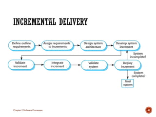 INCREMENTAL DELIVERY
Chapter 2 Software Processes 41
 