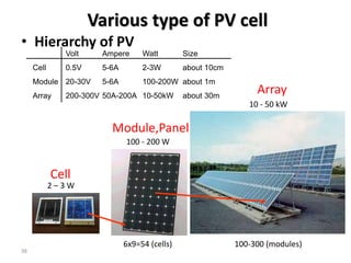 Chapter 2 solar energy 2021 part 1 | PPTX