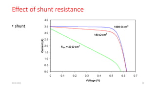 Effect of shunt resistance
• shunt
05-02-2023 Solar and wind power 39
 