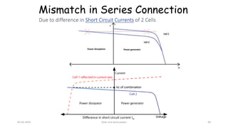 Mismatch in Series Connection
Difference in short circuit current Isc
Power generator
Power dissipator
05-02-2023 Solar and wind power 49
 