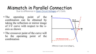 Mismatch in Parallel Connection
• The operating point of the
combination can be obtained by
taking the reflection or mirror image
of I-V curve with respect to the x-
axis as shown
• The crossover point of the curve will
be the operating point of the
combination
Difference in open circuit voltage Voc
05-02-2023 Solar and wind power 60
 