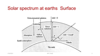 Solar spectrum at earths Surface
2/16/2023 WCE, Sangli 6
 