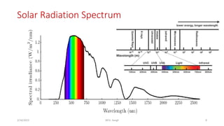 Solar Radiation Spectrum
8
2/16/2023 WCE, Sangli
 