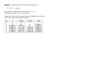 Example: The following table shows the approximated root of
[0,1]
x
0
3 

 x
e x
by using Secant method with the initial points x0 = 0, x1 = 1.
- Determine the values of a1, b2, c3 in the table.
- Suppose we want to have the approximation with absolute error less than
5 x10-2
. How many iterations has to be used?
 