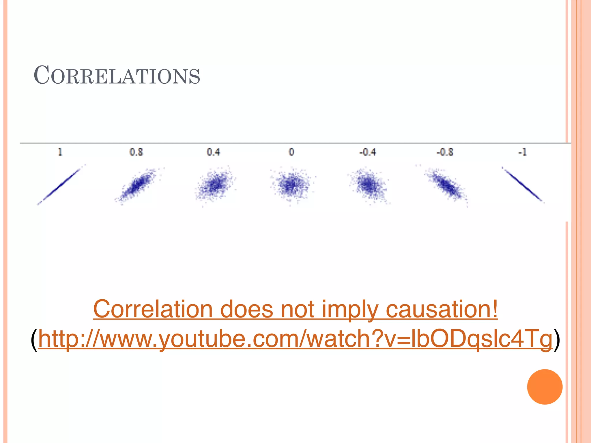 CORRELATIONS
Correlation does not imply causation!!
(http://www.youtube.com/watch?v=lbODqslc4Tg)
 
