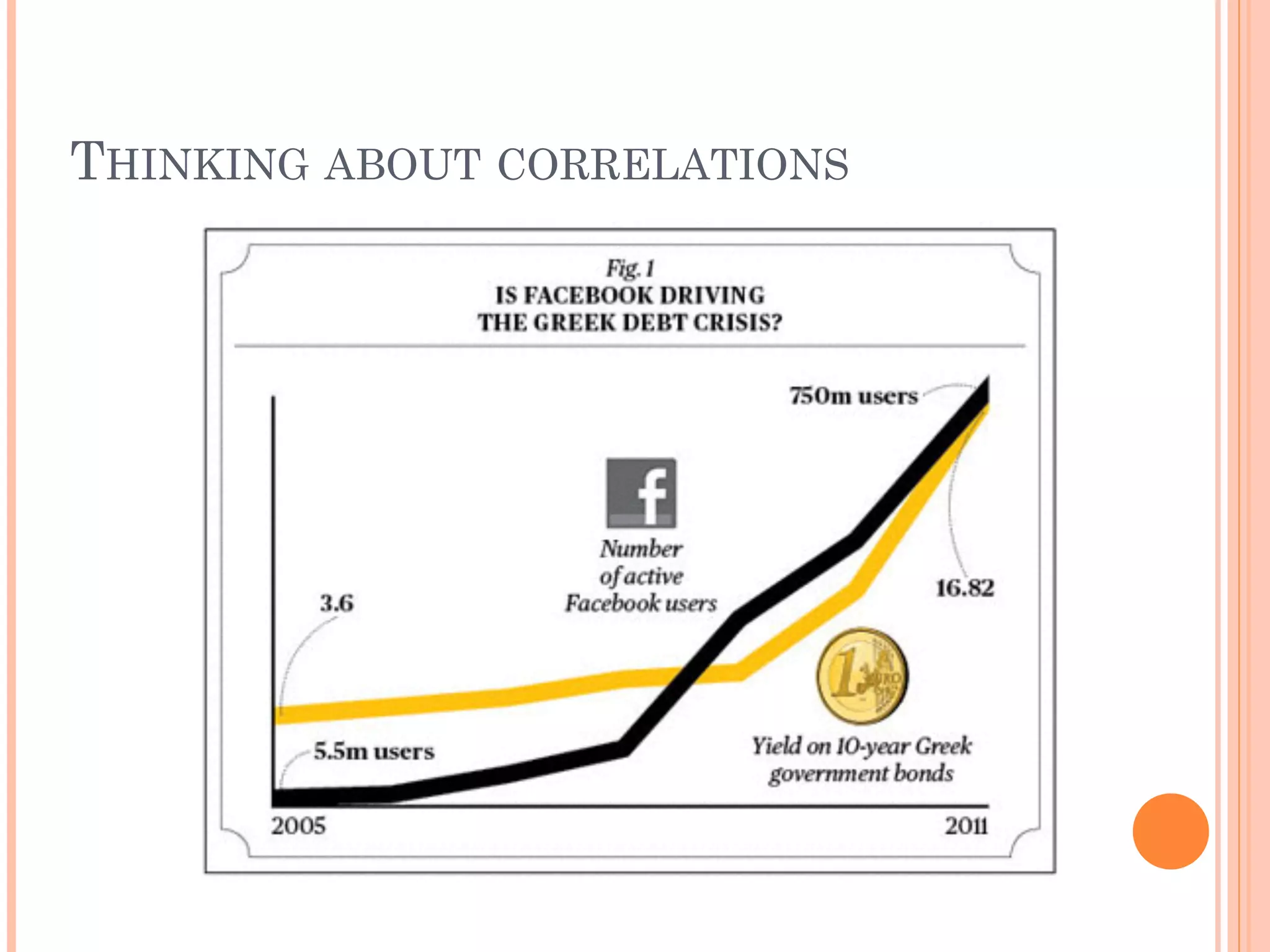 THINKING ABOUT CORRELATIONS
 