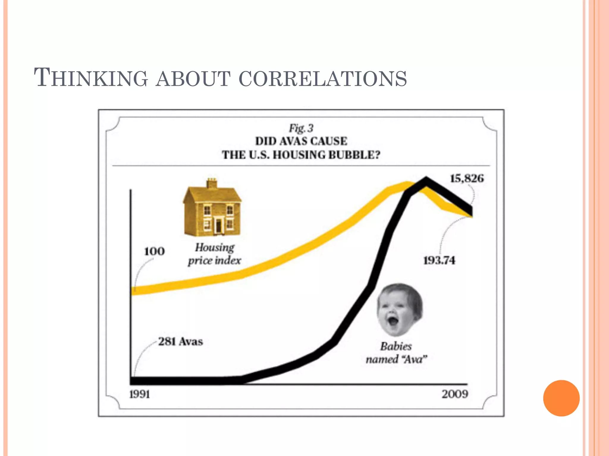 THINKING ABOUT CORRELATIONS
 