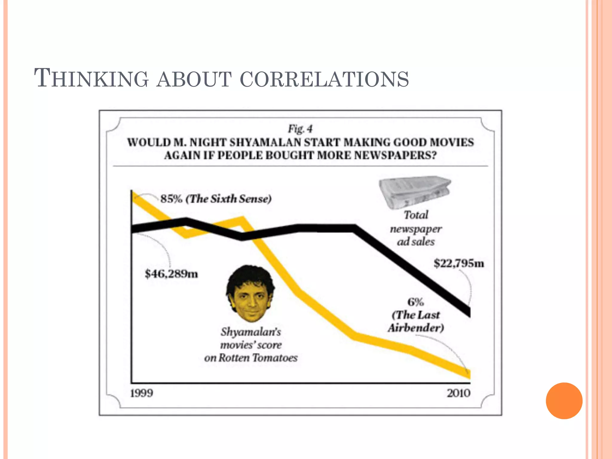THINKING ABOUT CORRELATIONS
 