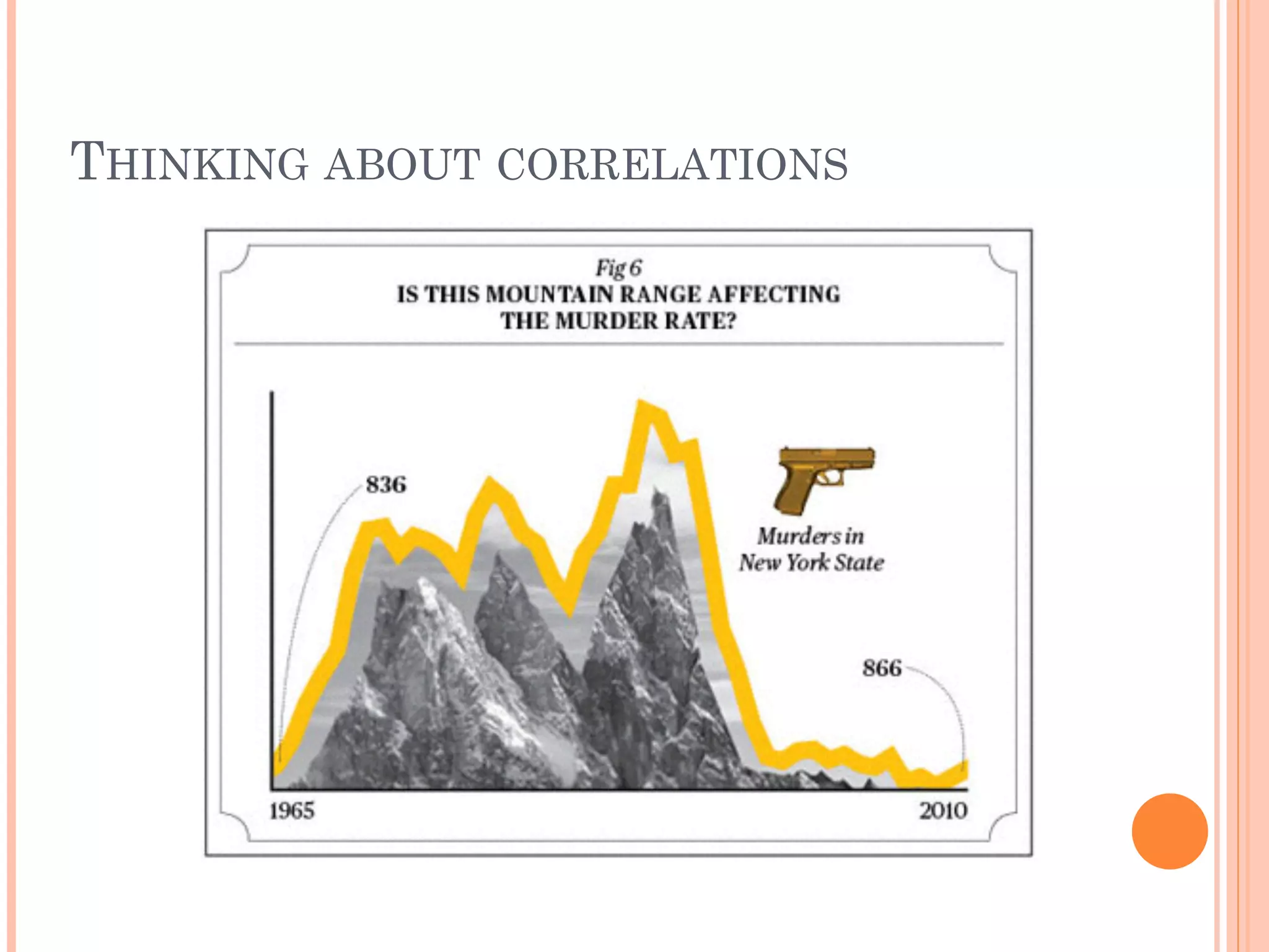 THINKING ABOUT CORRELATIONS
 