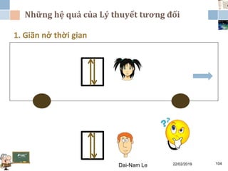 Những hệ quả của Lý thuyết tương đối
22/02/2019Dai-Nam Le 104
1. Giãn nở thời gian
 