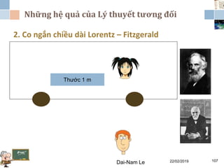 Những hệ quả của Lý thuyết tương đối
22/02/2019Dai-Nam Le 107
2. Co ngắn chiều dài Lorentz – Fitzgerald
Thước 1 m
 