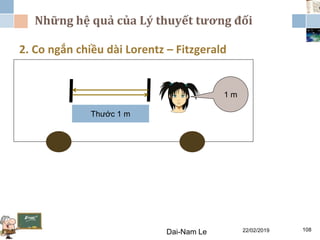 Những hệ quả của Lý thuyết tương đối
22/02/2019Dai-Nam Le 108
2. Co ngắn chiều dài Lorentz – Fitzgerald
Thước 1 m
1 m
 