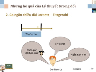Những hệ quả của Lý thuyết tương đối
22/02/2019Dai-Nam Le 109
2. Co ngắn chiều dài Lorentz – Fitzgerald
Thước 1 m
Thời gian
dài hơn của
c = const
Ngắn hơn 1 m !
 