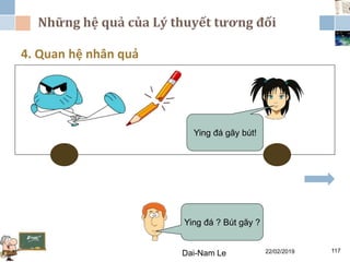 Những hệ quả của Lý thuyết tương đối
22/02/2019Dai-Nam Le 117
4. Quan hệ nhân quả
Ying đá gãy bút!
Ying đá ? Bút gãy ?
 
