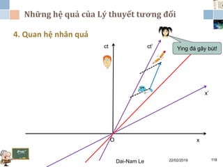 Những hệ quả của Lý thuyết tương đối
22/02/2019Dai-Nam Le 118
4. Quan hệ nhân quả
ct
O x
x’
ct’ Ying đá gãy bút!
 