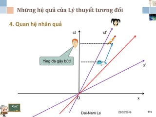 Những hệ quả của Lý thuyết tương đối
22/02/2019Dai-Nam Le 119
4. Quan hệ nhân quả
ct
O x
x’
ct’
Ying đá gãy bút!
 