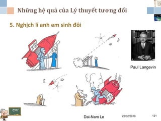 Những hệ quả của Lý thuyết tương đối
22/02/2019Dai-Nam Le 121
5. Nghịch lí anh em sinh đôi
Paul Langevin
 