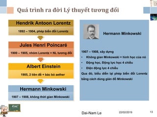 1907 – 1908, không thời gian Minkowski
1900 – 1905, nhóm Lorentz + NL tương đối
1905, 2 tiên đề + bác bỏ aether
Hermann Minkowski
Jules Henri Poincaré
Albert Einstein
1892 – 1904, phép biến đổi Lorentz
Hendrik Antoon Lorentz
22/02/2019Dai-Nam Le 13
Quá trình ra đời Lý thuyết tương đối
Hermann Minkowski
1907 – 1908, xây dựng
• Không gian Minkowski + hình học của nó
• Động học, Động lực học 4 chiều
• Điện động lực 4 chiều
Qua đó, biểu diễn lại phép biến đổi Lorentz
bằng cách dùng giản đồ Minkowski
 