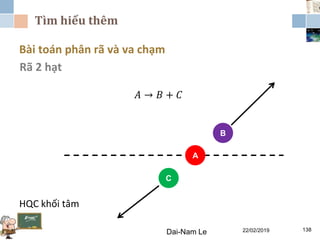Tìm hiểu thêm
22/02/2019Dai-Nam Le 138
Bài toán phân rã và va chạm
Rã 2 hạt
𝐴 → 𝐵 + 𝐶
HQC khối tâm
A
B
C
 
