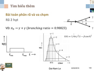 VD: 𝜋0 → 𝛾 + 𝛾 (𝑏𝑟𝑎𝑛𝑐ℎ𝑖𝑛𝑔 𝑟𝑎𝑡𝑖𝑜 = 0.98823)
Tìm hiểu thêm
22/02/2019Dai-Nam Le 140
Bài toán phân rã và va chạm
Rã 2 hạt
 