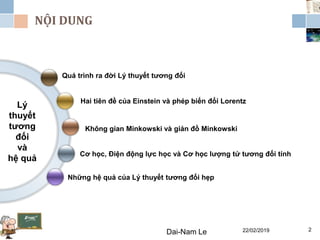 NỘI DUNG
Lý
thuyết
tương
đối
và
hệ quả
Quá trình ra đời Lý thuyết tương đối
Những hệ quả của Lý thuyết tương đối hẹp
Cơ học, Điện động lực học và Cơ học lượng tử tương đối tính
Hai tiên đề của Einstein và phép biến đổi Lorentz
Không gian Minkowski và giản đồ Minkowski
22/02/2019Dai-Nam Le 2
 