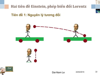 Hai tiên đề Einstein, phép biến đổi Lorentz
22/02/2019Dai-Nam Le 22
Tiên đề 1: Nguyên lý tương đối
 