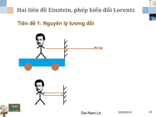 Hai tiên đề Einstein, phép biến đổi Lorentz
22/02/2019Dai-Nam Le 23
Tiên đề 1: Nguyên lý tương đối
 