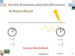 Hai tiên đề Einstein, phép biến đổi Lorentz
22/02/2019Dai-Nam Le 28
Hệ đồng hộ đồng bộ
𝑡 = 0𝑡 = 0
𝑡′ =
𝐿
𝑐
𝑡′ =
𝐿
𝑐
Sử dụng 2 đồng hồ đồng bộ
 