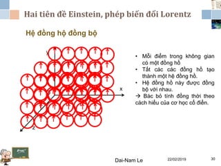 Hai tiên đề Einstein, phép biến đổi Lorentz
22/02/2019Dai-Nam Le 30
Hệ đồng hộ đồng bộ
O
x
y
z
• Mỗi điểm trong không gian
có một đồng hồ
• Tất các các đồng hồ tạo
thành một hệ đồng hồ.
• Hệ đồng hồ này được đồng
bộ với nhau.
 Bác bỏ tính đồng thời theo
cách hiểu của cơ học cổ điển.
 