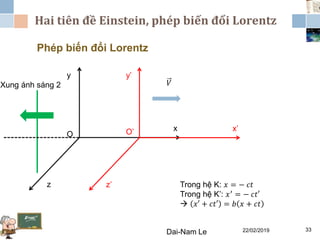 Hai tiên đề Einstein, phép biến đổi Lorentz
22/02/2019Dai-Nam Le 33
Phép biến đổi Lorentz
x
y
z
O
x’
y’
z’
O’
𝑉Xung ánh sáng 2
Trong hệ K: 𝑥 = − 𝑐𝑡
Trong hệ K’: 𝑥′
= − 𝑐𝑡′
 𝑥′ + 𝑐𝑡′ = 𝑏 𝑥 + 𝑐𝑡
 