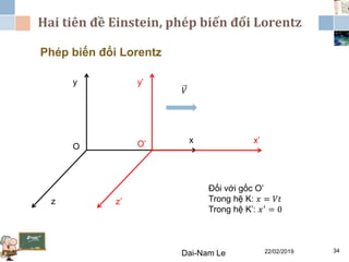 Hai tiên đề Einstein, phép biến đổi Lorentz
22/02/2019Dai-Nam Le 34
Phép biến đổi Lorentz
x
y
z
O
x’
y’
z’
O’
𝑉
Đối với gốc O’
Trong hệ K: 𝑥 = 𝑉𝑡
Trong hệ K’: 𝑥′
= 0
 