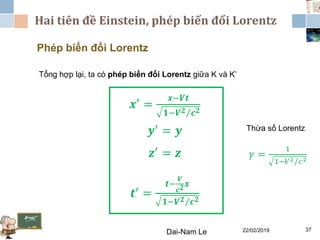 Hai tiên đề Einstein, phép biến đổi Lorentz
22/02/2019Dai-Nam Le 37
Phép biến đổi Lorentz
Tổng hợp lại, ta có phép biến đổi Lorentz giữa K và K’
𝒙′ =
𝒙−𝑽𝒕
𝟏− 𝑽 𝟐 𝒄 𝟐
𝒚′ = 𝒚
𝒛′ = 𝒛
𝒕′
=
𝒕−
𝑽
𝒄 𝟐 𝒙
𝟏− 𝑽 𝟐 𝒄 𝟐
Thừa số Lorentz
𝛾 =
1
1− 𝑉2 𝑐2
 