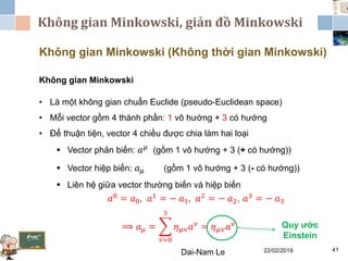 Không gian Minkowski, giản đồ Minkowski
22/02/2019Dai-Nam Le 41
Không gian Minkowski (Không thời gian Minkowski)
Không gian Minkowski
• Là một không gian chuẩn Euclide (pseudo-Euclidean space)
• Mỗi vector gồm 4 thành phần: 1 vô hướng + 3 có hướng
• Để thuận tiện, vector 4 chiều được chia làm hai loại
 Vector phản biến: 𝑎 𝜇 (gồm 1 vô hướng + 3 (+ có hướng))
 Vector hiệp biến: 𝑎 𝜇 (gồm 1 vô hướng + 3 (- có hướng))
 Liên hệ giữa vector thường biến và hiệp biến
𝑎0 = 𝑎0, 𝑎1 = − 𝑎1, 𝑎2 = − 𝑎2, 𝑎3 = − 𝑎3
⟹ 𝑎 𝜇 =
𝜈=0
3
𝜂 𝜇𝜈 𝑎 𝜈 = 𝜂 𝜇𝜈 𝑎 𝜈 Quy ước
Einstein
 