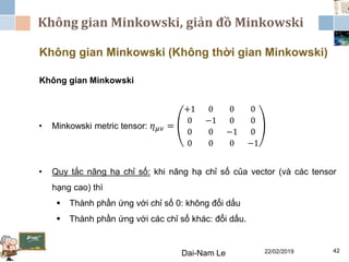 Không gian Minkowski, giản đồ Minkowski
22/02/2019Dai-Nam Le 42
Không gian Minkowski (Không thời gian Minkowski)
Không gian Minkowski
• Minkowski metric tensor: 𝜂 𝜇𝜈 =
+1 0 0 0
0 −1 0 0
0 0 −1 0
0 0 0 −1
• Quy tắc nâng hạ chỉ số: khi nâng hạ chỉ số của vector (và các tensor
hạng cao) thì
 Thành phần ứng với chỉ số 0: không đổi dấu
 Thành phần ứng với các chỉ số khác: đổi dấu.
 