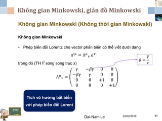 Không gian Minkowski, giản đồ Minkowski
22/02/2019Dai-Nam Le 44
Không gian Minkowski (Không thời gian Minkowski)
Không gian Minkowski
• Phép biến đổi Lorentz cho vector phản biến có thể viết dưới dạng
𝑎′ 𝜇 = Λ 𝜇
𝜈 𝑎 𝝂
trong đó (TH 𝑉 song song trục x)
Λ 𝜇
𝜈 =
𝛾 −𝛽𝛾 0 0
−𝛽𝛾 𝛾 0 0
0 0 +1 0
0 0 0 +1
𝛽 =
𝑉
𝑐
Tích vô hướng bất biến
với phép biến đổi Lorent
 
