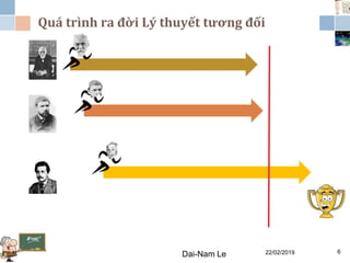 22/02/2019Dai-Nam Le 6
Quá trình ra đời Lý thuyết tương đối
 