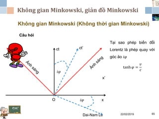 Không gian Minkowski, giản đồ Minkowski
22/02/2019Dai-Nam Le 65
Không gian Minkowski (Không thời gian Minkowski)
Câu hỏi
Tại sao phép biến đổi
Lorentz là phép quay với
góc ảo 𝑖𝜑
tanh 𝜑 =
𝑣
𝑐
ct
O x
ct’
x’
𝑖𝜑
𝑖𝜑
 