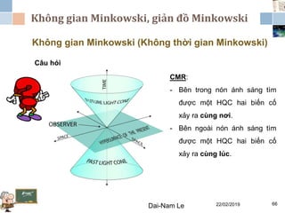 Không gian Minkowski, giản đồ Minkowski
22/02/2019Dai-Nam Le 66
Không gian Minkowski (Không thời gian Minkowski)
Câu hỏi
CMR:
- Bên trong nón ánh sáng tìm
được một HQC hai biến cố
xảy ra cùng nơi.
- Bên ngoài nón ánh sáng tìm
được một HQC hai biến cố
xảy ra cùng lúc.
 